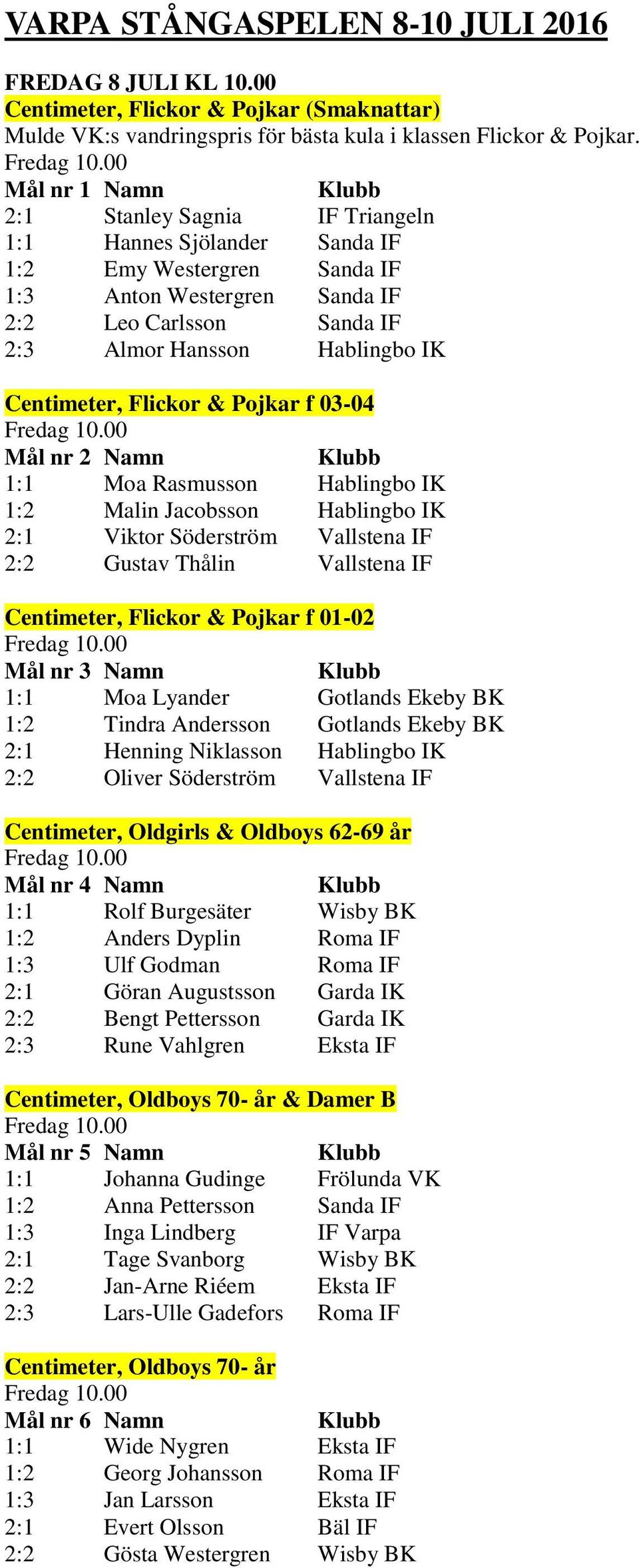 Centimeter, Flickor & Pojkar f 03-04 Mål nr 2 Namn 1:1 Moa Rasmusson Hablingbo IK 1:2 Malin Jacobsson Hablingbo IK 2:1 Viktor Söderström Vallstena IF 2:2 Gustav Thålin Vallstena IF Centimeter,