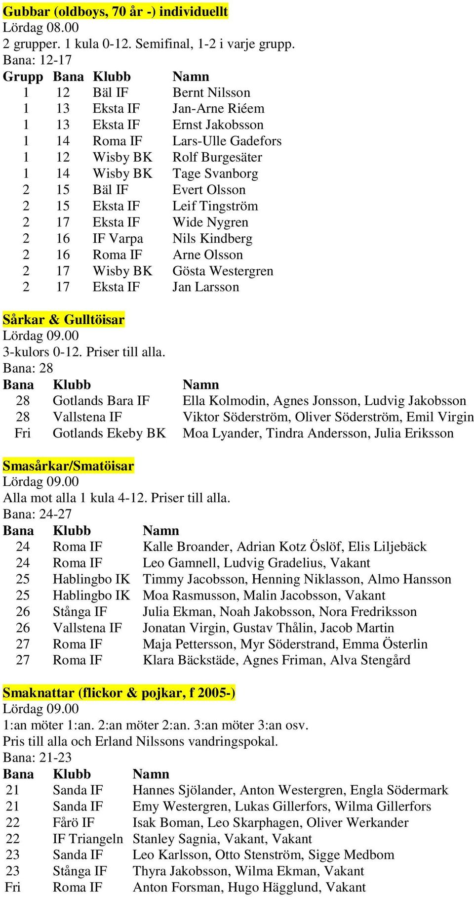 Svanborg 2 15 Bäl IF Evert Olsson 2 15 Eksta IF Leif Tingström 2 17 Eksta IF Wide Nygren 2 16 IF Varpa Nils Kindberg 2 16 Roma IF Arne Olsson 2 17 Wisby BK Gösta Westergren 2 17 Eksta IF Jan Larsson