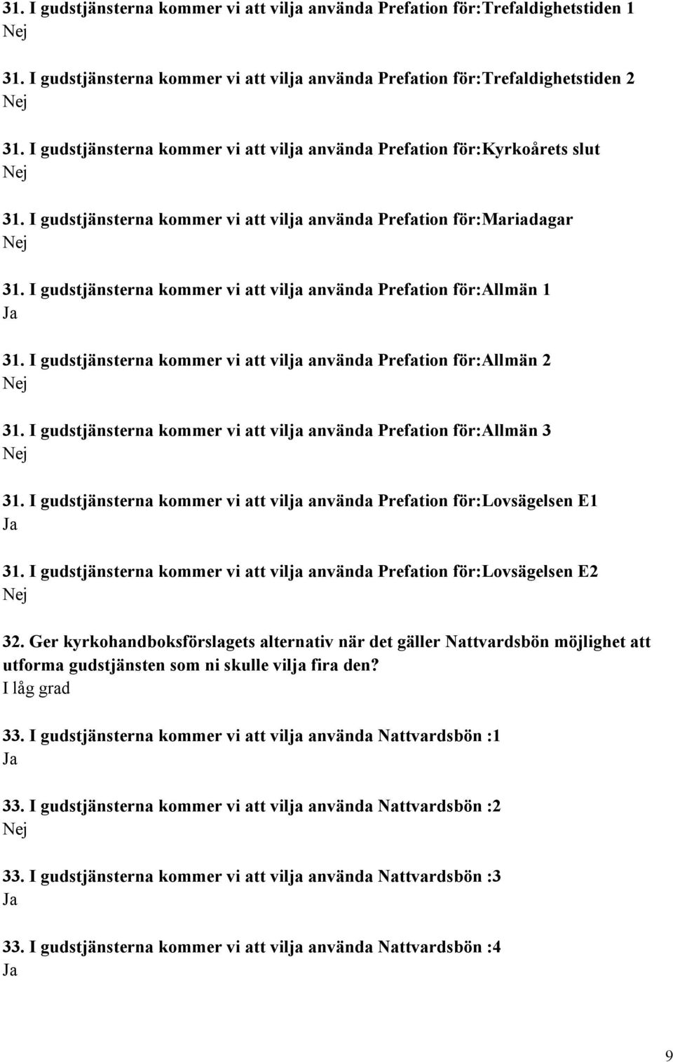 I gudstjänsterna kommer vi att vilja använda Prefation för:allmän 1 31. I gudstjänsterna kommer vi att vilja använda Prefation för:allmän 2 31.