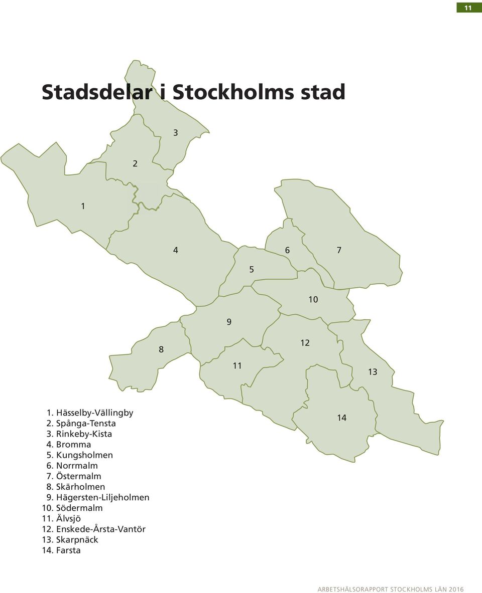 Kungsholmen 6. Norrmalm 7. Östermalm 8. Skärholmen 9.