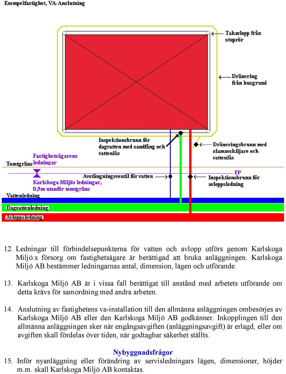 Karlskoga Miljö AB är i vissa fall berättigat till anstånd med arbetets utförande om detta krävs för samordning med andra arbeten. 14.