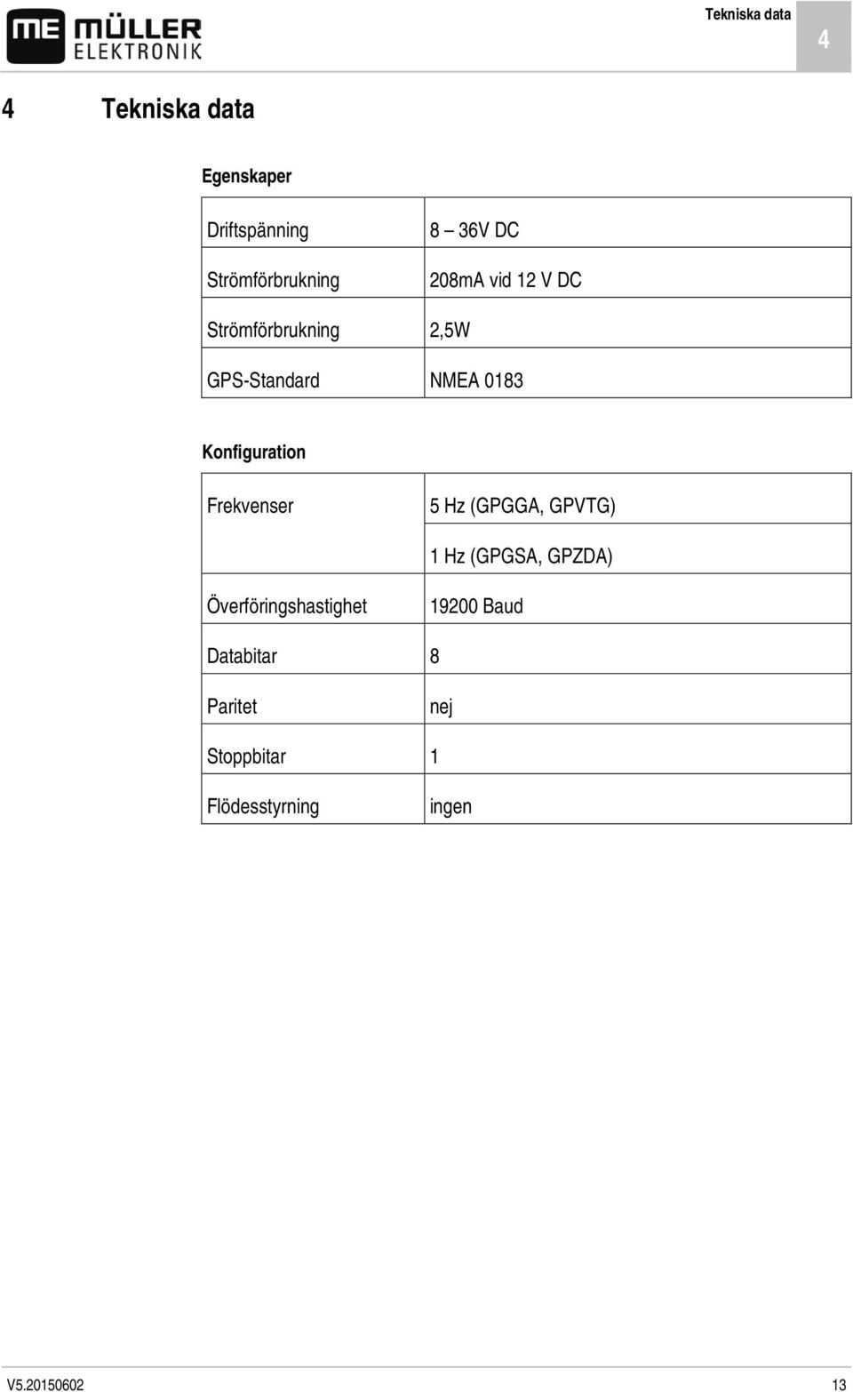 Konfiguration Frekvenser 5 Hz (GPGGA, GPVTG) 1 Hz (GPGSA, GPZDA)