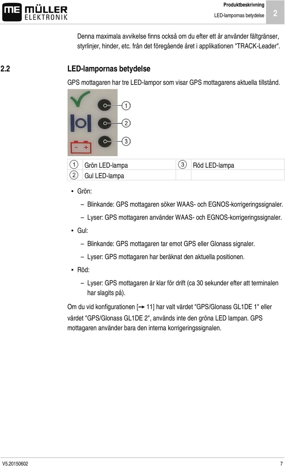 Grön LED-lampa Gul LED-lampa Röd LED-lampa Grön: Gul: Röd: Blinkande: GPS mottagaren söker WAAS- och EGNOS-korrigeringssignaler. Lyser: GPS mottagaren använder WAAS- och EGNOS-korrigeringssignaler.