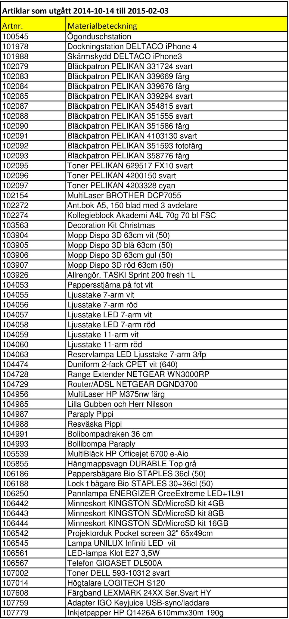 102084 Bläckpatron PELIKAN 339676 färg 102085 Bläckpatron PELIKAN 339294 svart 102087 Bläckpatron PELIKAN 354815 svart 102088 Bläckpatron PELIKAN 351555 svart 102090 Bläckpatron PELIKAN 351586 färg