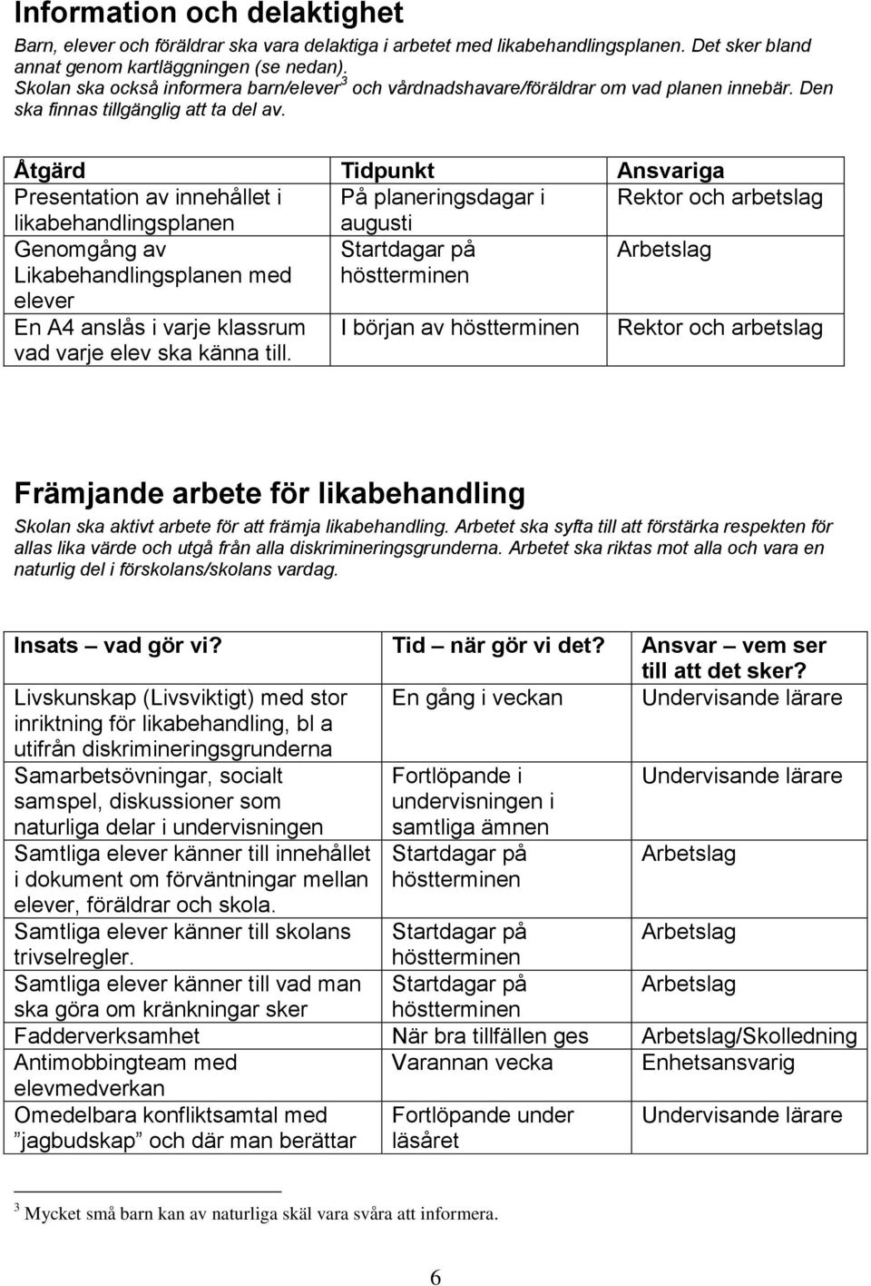 Åtgärd Tidpunkt Ansvariga Presentation av innehållet i På planeringsdagar i Rektor och arbetslag likabehandlingsplanen augusti Genomgång av Startdagar på Arbetslag Likabehandlingsplanen med elever