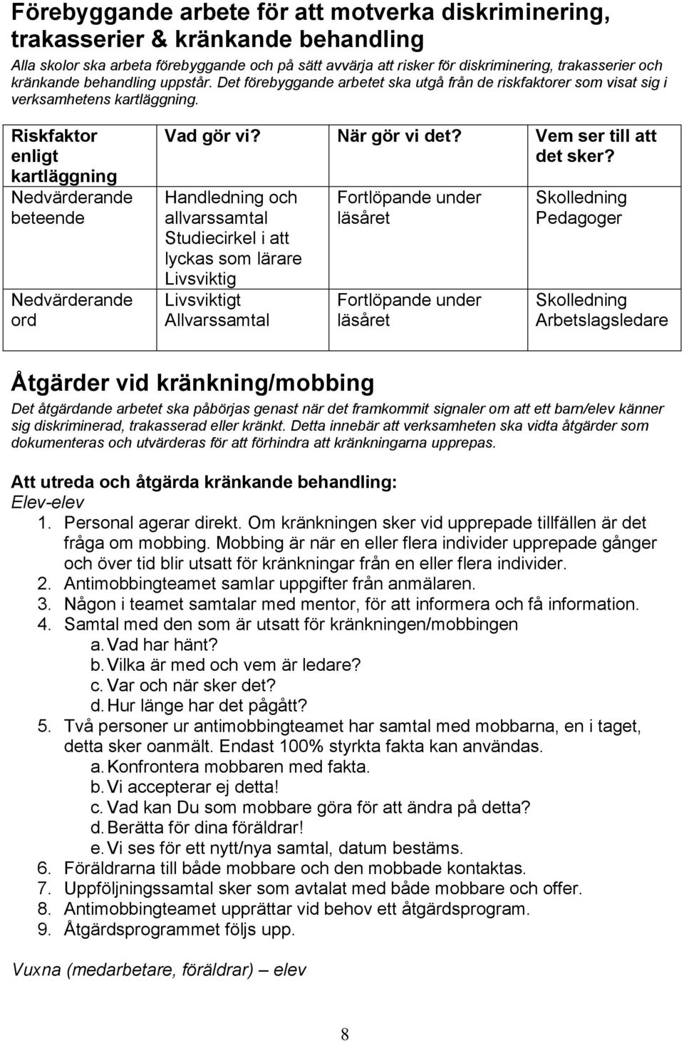 Riskfaktor enligt kartläggning Nedvärderande beteende Nedvärderande ord Vad gör vi? När gör vi det? Vem ser till att det sker?