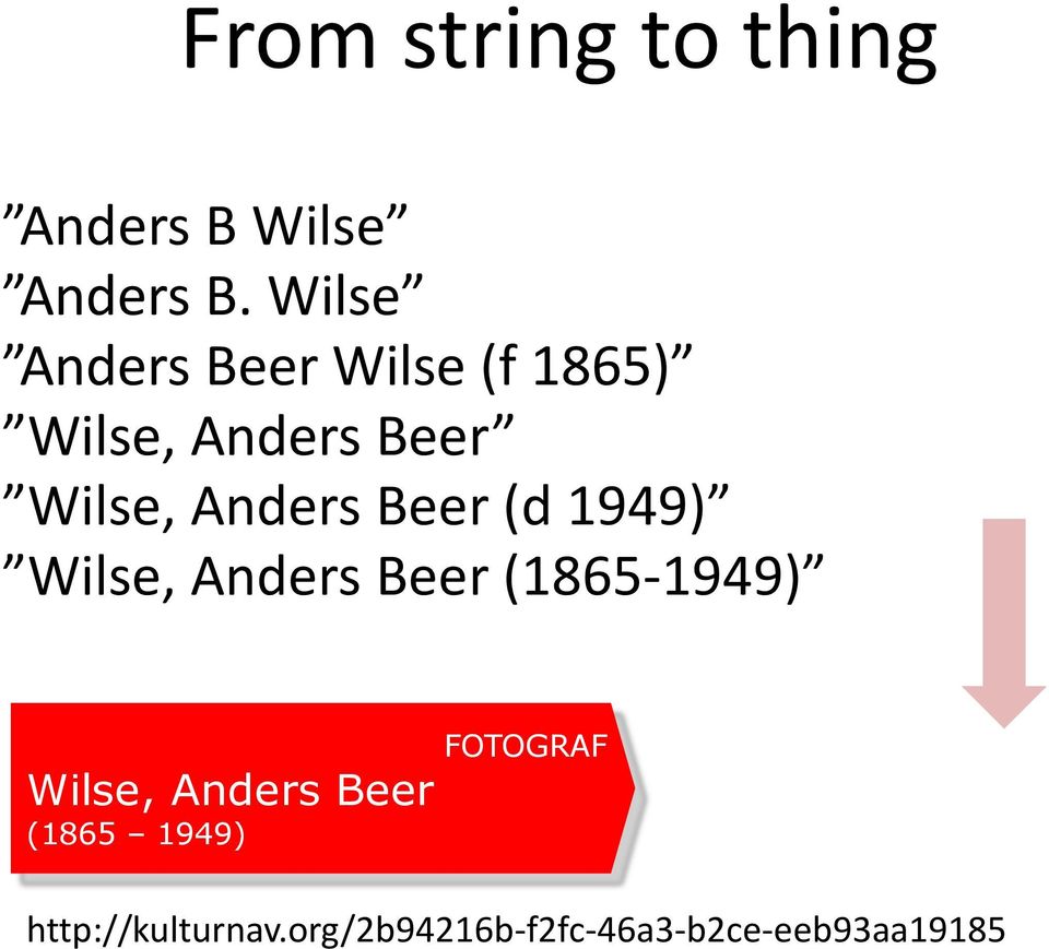 Anders Beer (d 1949) Wilse, Anders Beer (1865-1949) Wilse,