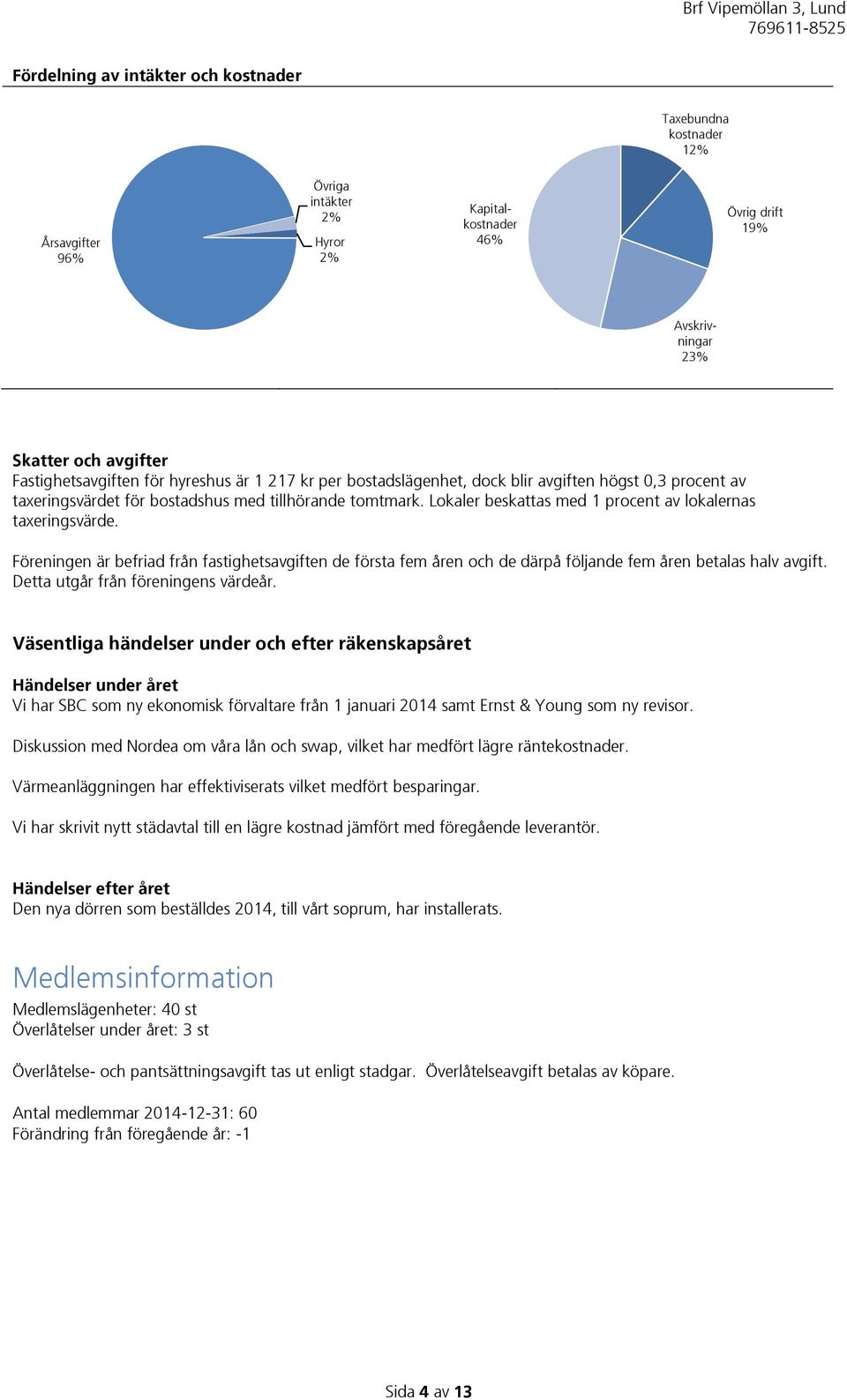 Lokaler beskattas med 1 procent av lokalernas taxeringsvärde. Föreningen är befriad från fastighetsavgiften de första fem åren och de därpå följande fem åren betalas halv avgift.