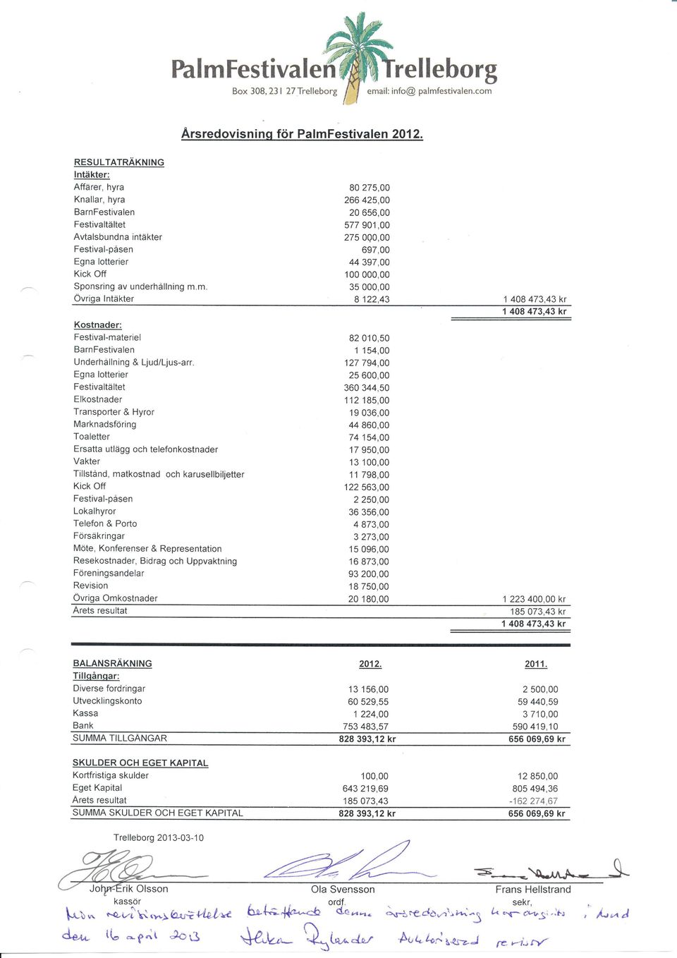 intäkter Festival-påsen Sponsring av underhållning m.m. Övriga lntäkter 1 408 473,43 kr 1 408 473,43 kr Kostnader: Festival-materiel BarnFestivalen Underhållning & Ljud/Ljus-arr.