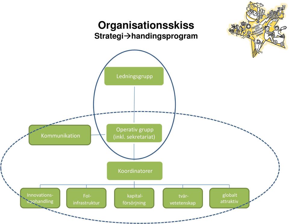 sekretariat) Koordinatorer FoIinfrastruktur