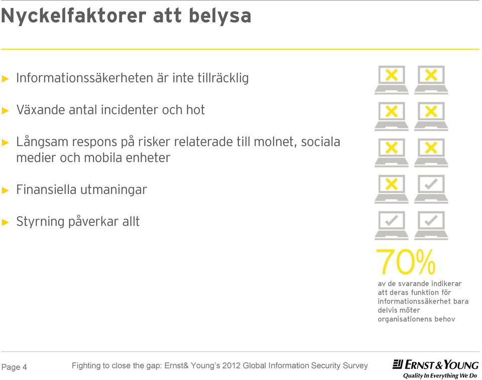 och mobila enheter Finansiella utmaningar Styrning påverkar allt av de svarande