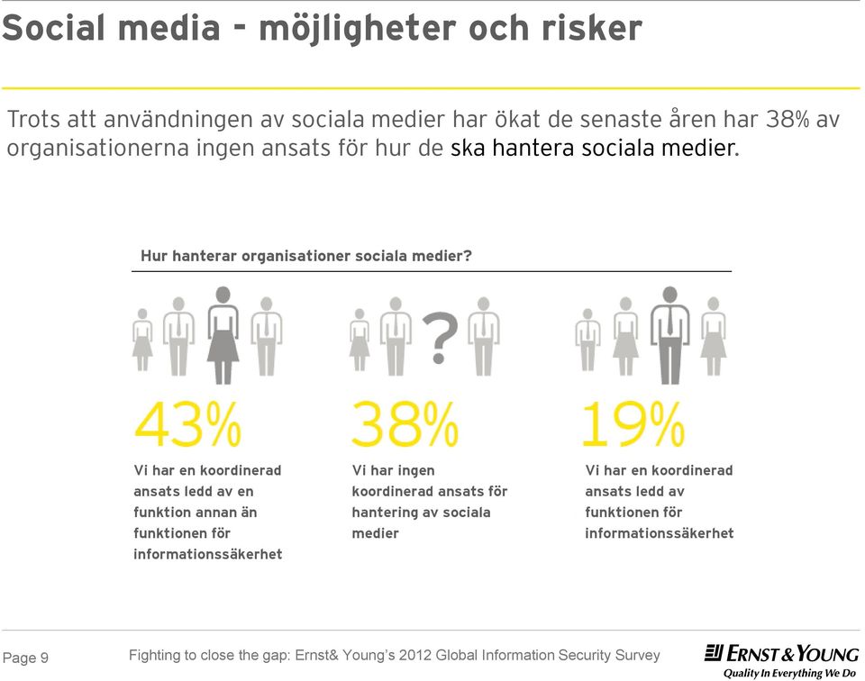 Vi har en koordinerad ansats ledd av en funktion annan än funktionen för informationssäkerhet Vi har ingen