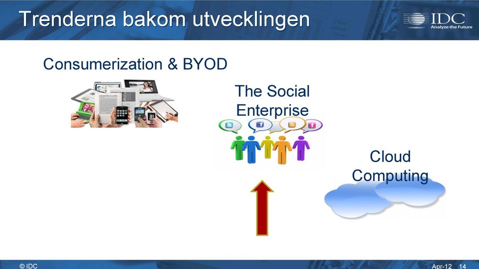 Consumerization & BYOD