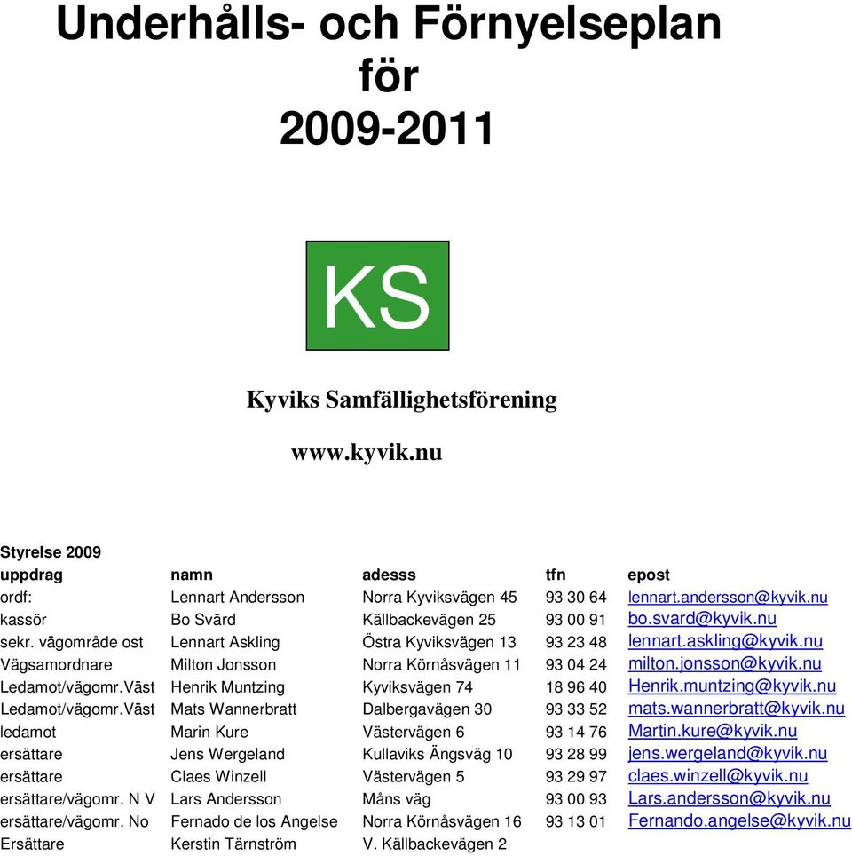nu Vägsamordnare Milton Jonsson Norra Körnåsvägen 11 93 04 24 milton.jonsson@kyvik.nu Ledamot/vägomr.Väst Henrik Muntzing Kyviksvägen 74 18 96 40 Henrik.muntzing@kyvik.nu Ledamot/vägomr.Väst Mats Wannerbratt Dalbergavägen 30 93 33 52 mats.