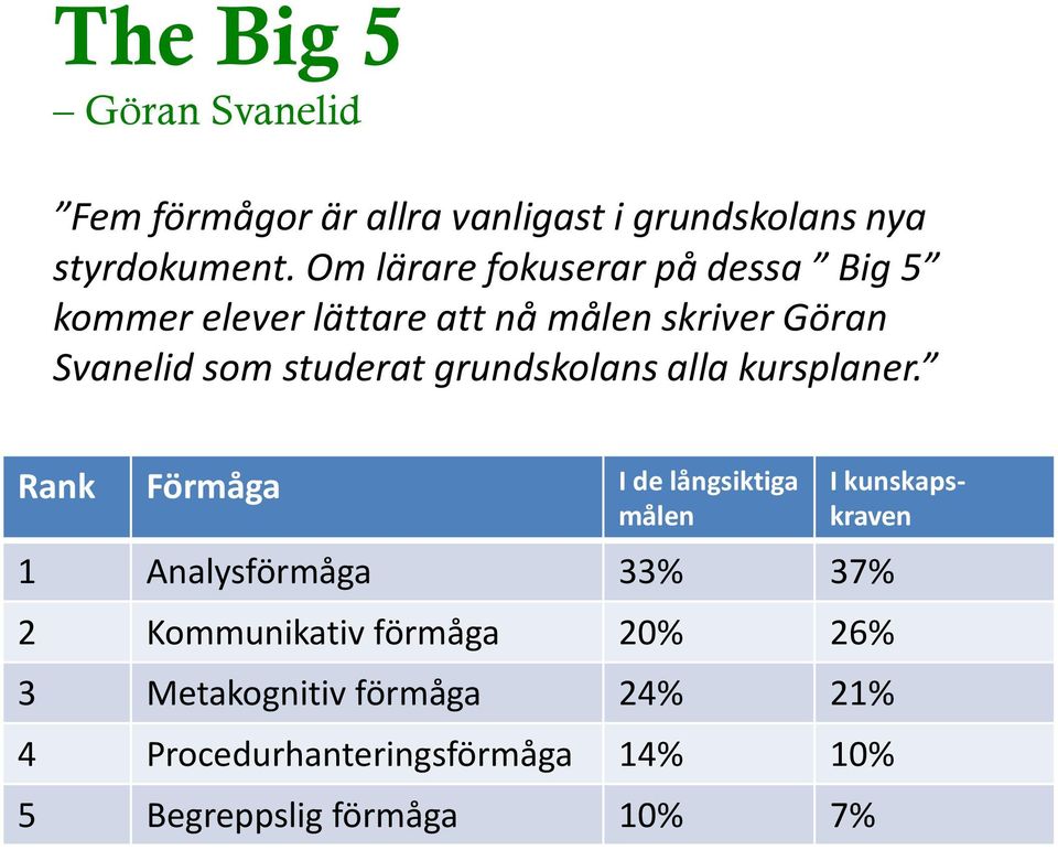 grundskolans alla kursplaner.