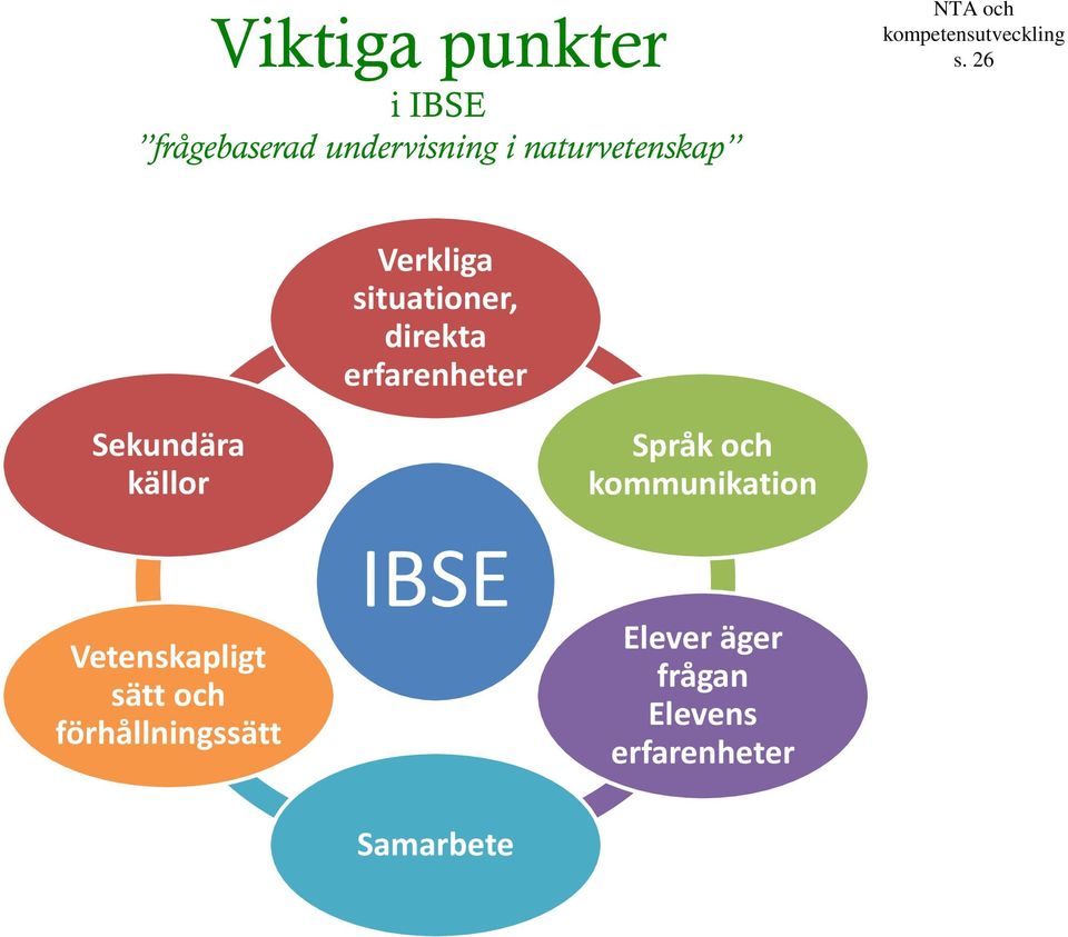 26 Verkliga situationer, direkta erfarenheter Sekundära källor