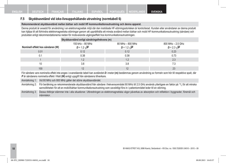 Kunden eller användaren av denna produkt kan hjälpa till att förhindra elektromagnetiska störningar genom att upprätthålla ett minsta avstånd mellan bärbar och mobil HF-kommunikationsutrustning