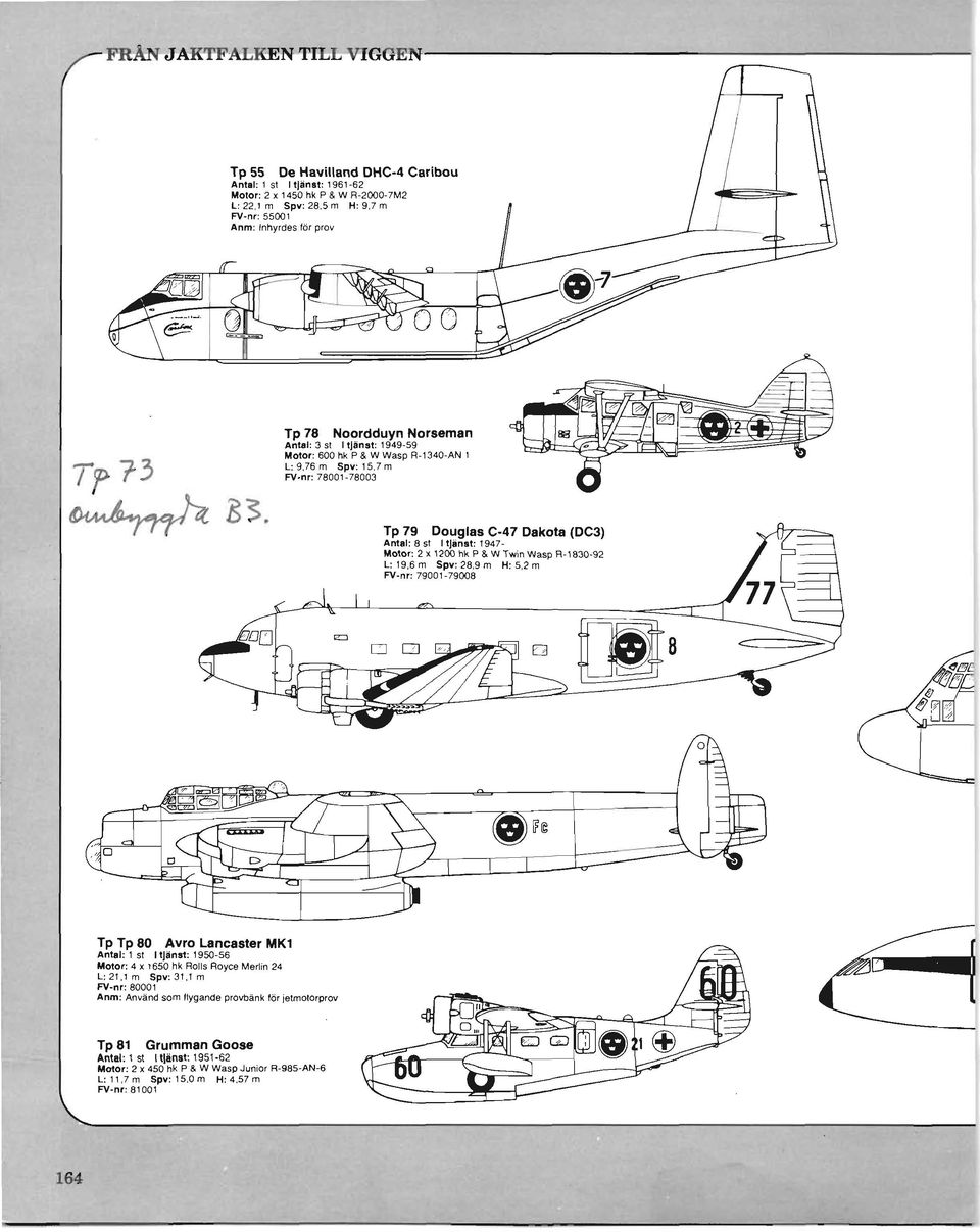7 m FV-nr: 78001-78003 Tp 79 Douglas C-47 Dakota (DC3) Anlal: 8 51 Iljiinol: 1947 Molor: 2 x 1200 hk P & W Twin Wasp R-1830-92 L: 19.6 m Spy: 28,9 m H: 5.