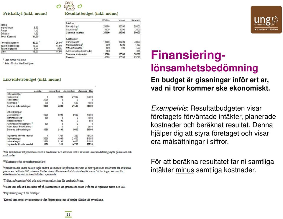 Exempelvis: Resultatbudgeten visar företagets förväntade intäkter, planerade kostnader och