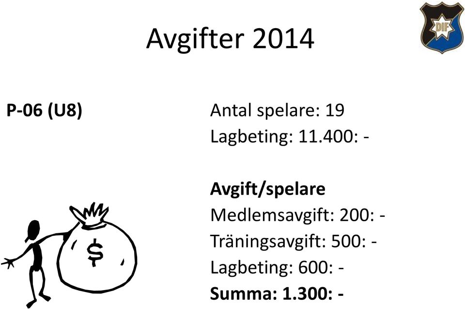 400: - Avgift/spelare Medlemsavgift: