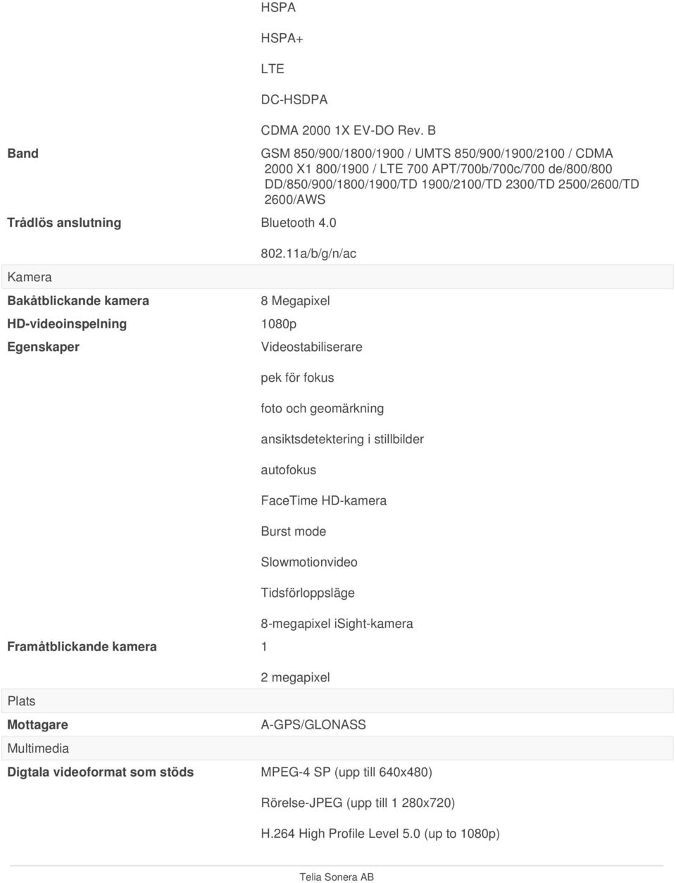 11a/b/g/n/ac Bakåtblickande kamera HD-videoinspelning Egenskaper 8 Megapixel 1080p Videostabiliserare pek för fokus foto och geomärkning ansiktsdetektering i stillbilder autofokus FaceTime