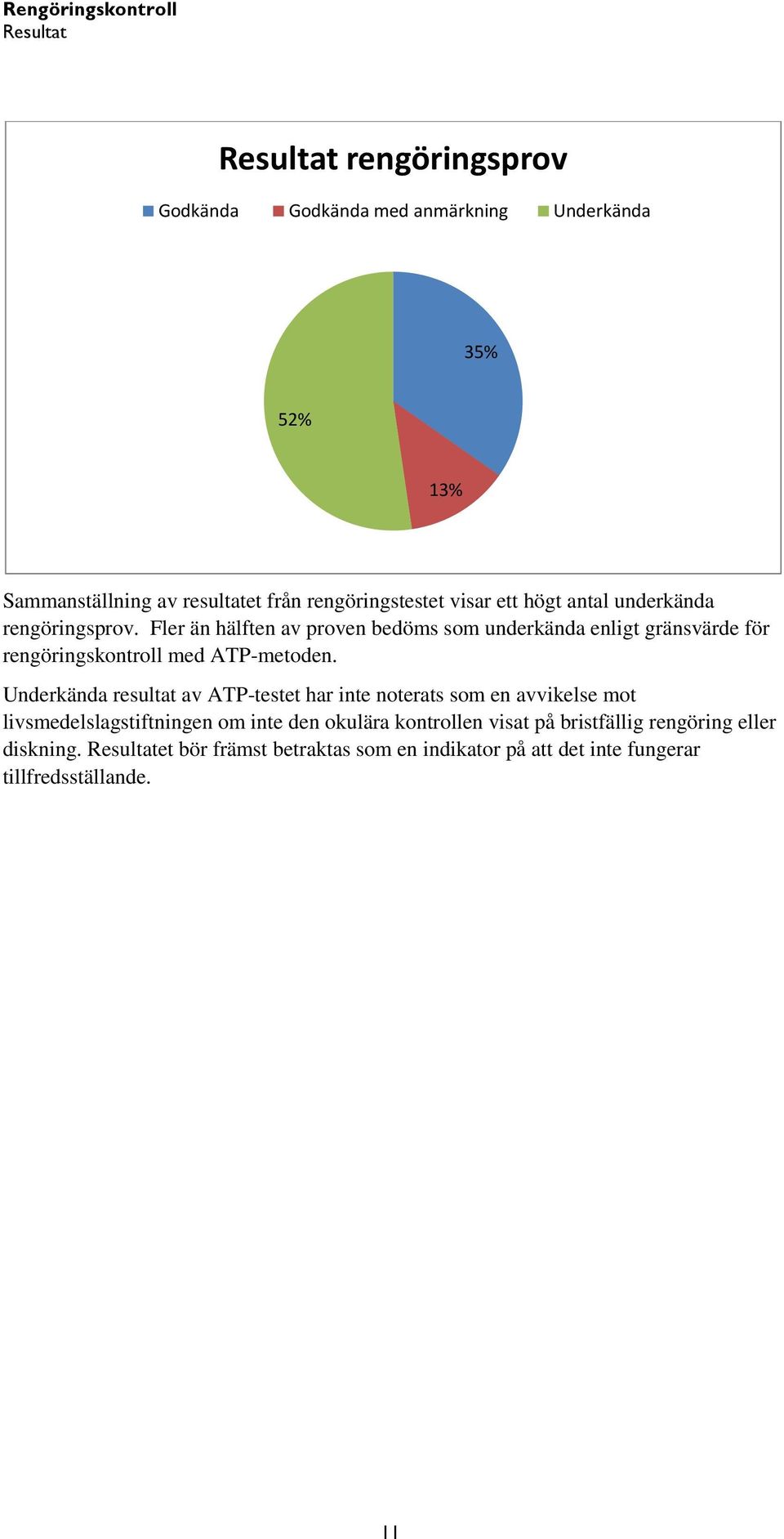 Fler än hälften av proven bedöms som underkända enligt gränsvärde för rengöringskontroll med ATP-metoden.