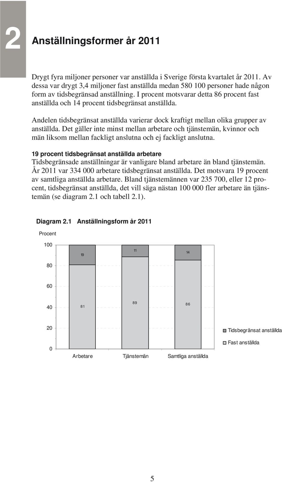 I procent motsvarar detta 86 procent fast anställda och 14 procent tidsbegränsat anställda. Andelen tidsbegränsat anställda varierar dock kraftigt mellan olika grupper av anställda.