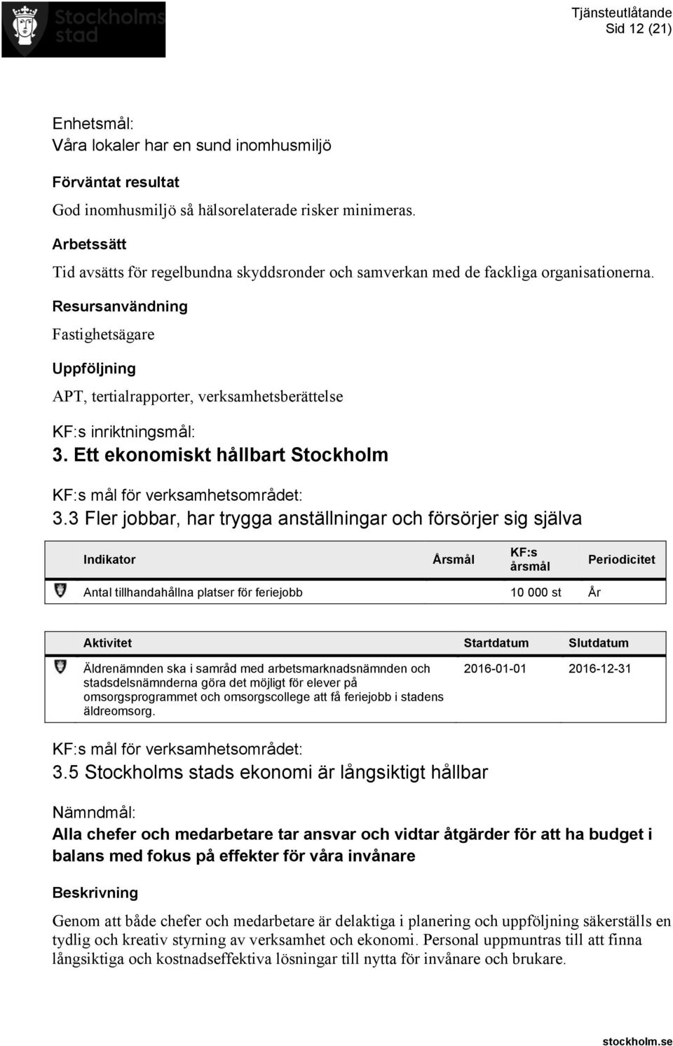 3 Fler jobbar, har trygga anställningar och försörjer sig själva Indikator Årsmål KF:s årsmål Periodicitet Antal tillhandahållna platser för feriejobb 10 000 st År Aktivitet Startdatum Slutdatum