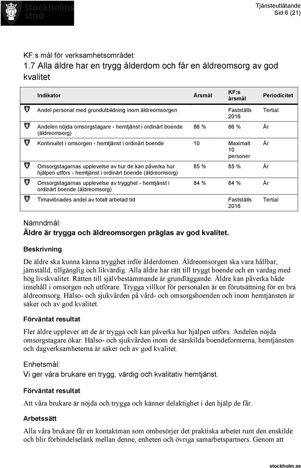 hemtjänst i ordinärt boende (äldreomsorg) Fastställs 2016 86 % 86 % År Kontinuitet i omsorgen - hemtjänst i ordinärt boende 10 Maximalt 10 personer Omsorgstagarnas upplevelse av hur de kan påverka