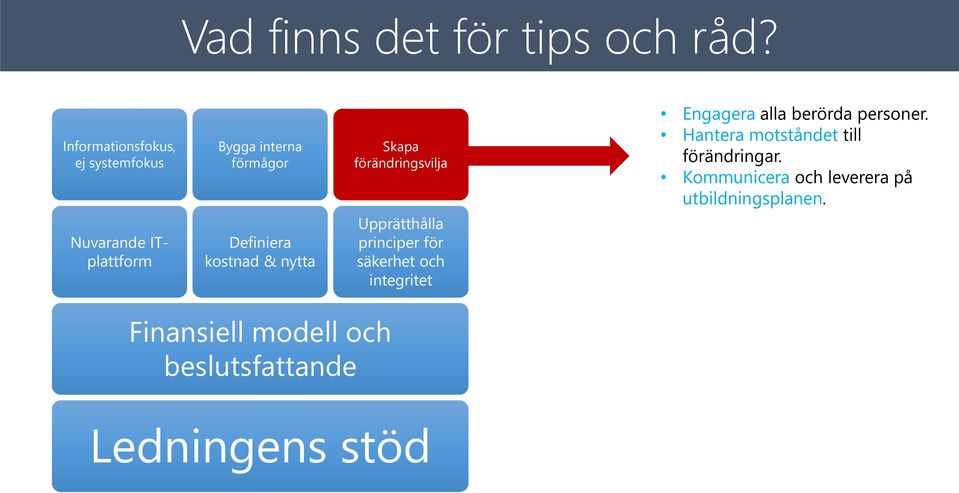 Hantera motståndet till