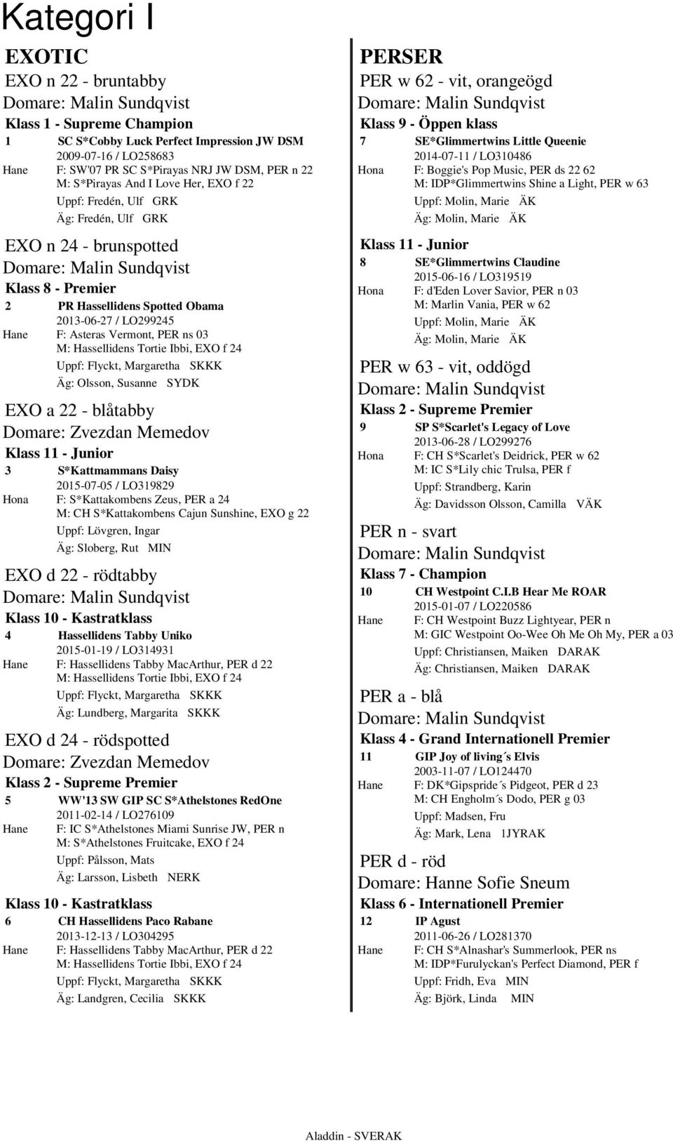 Asteras Vermont, PER ns 03 M: Hassellidens Tortie Ibbi, EXO f 24 Flyckt, Margaretha SKKK Äg: Olsson, Susanne SYDK EXO a 22 - blåtabby Domare: Zvezdan Memedov 3 S*Kattmammans Daisy 2015-07-05 /