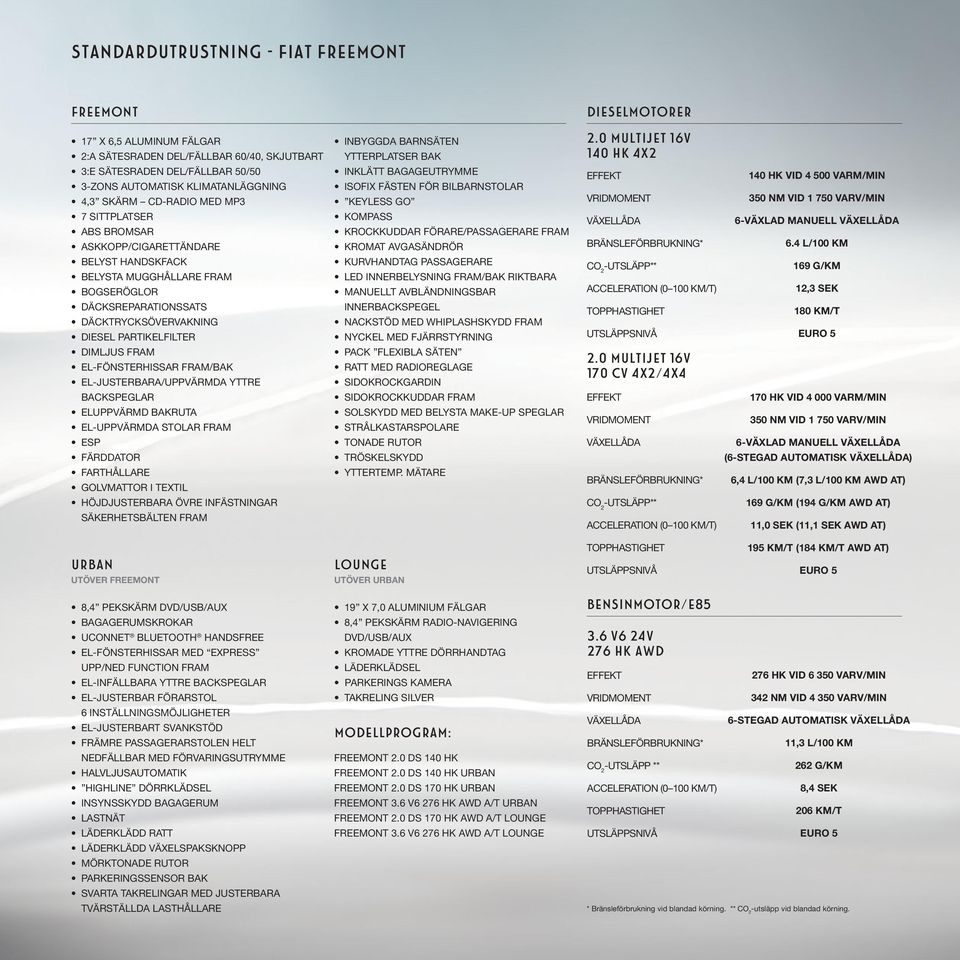 FRAM EL-FÖNSTERHISSAR FRAM/BAK EL-JUSTERBARA/UPPVÄRMDA YTTRE BACKSPEGLAR ELUPPVÄRMD BAKRUTA EL-UPPVÄRMDA STOLAR FRAM ESP FÄRDDATOR FARTHÅLLARE GOLVMATTOR I TEXTIL HÖJDJUSTERBARA ÖVRE INFÄSTNINGAR