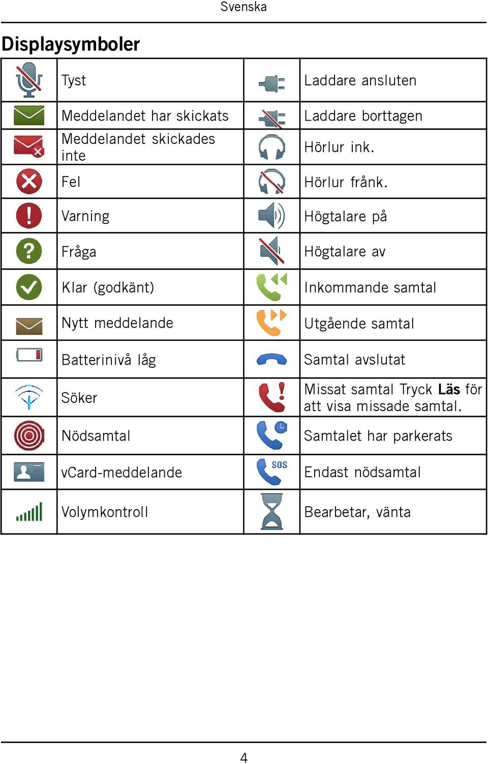borttagen Hörlur ink. Hörlur frånk.