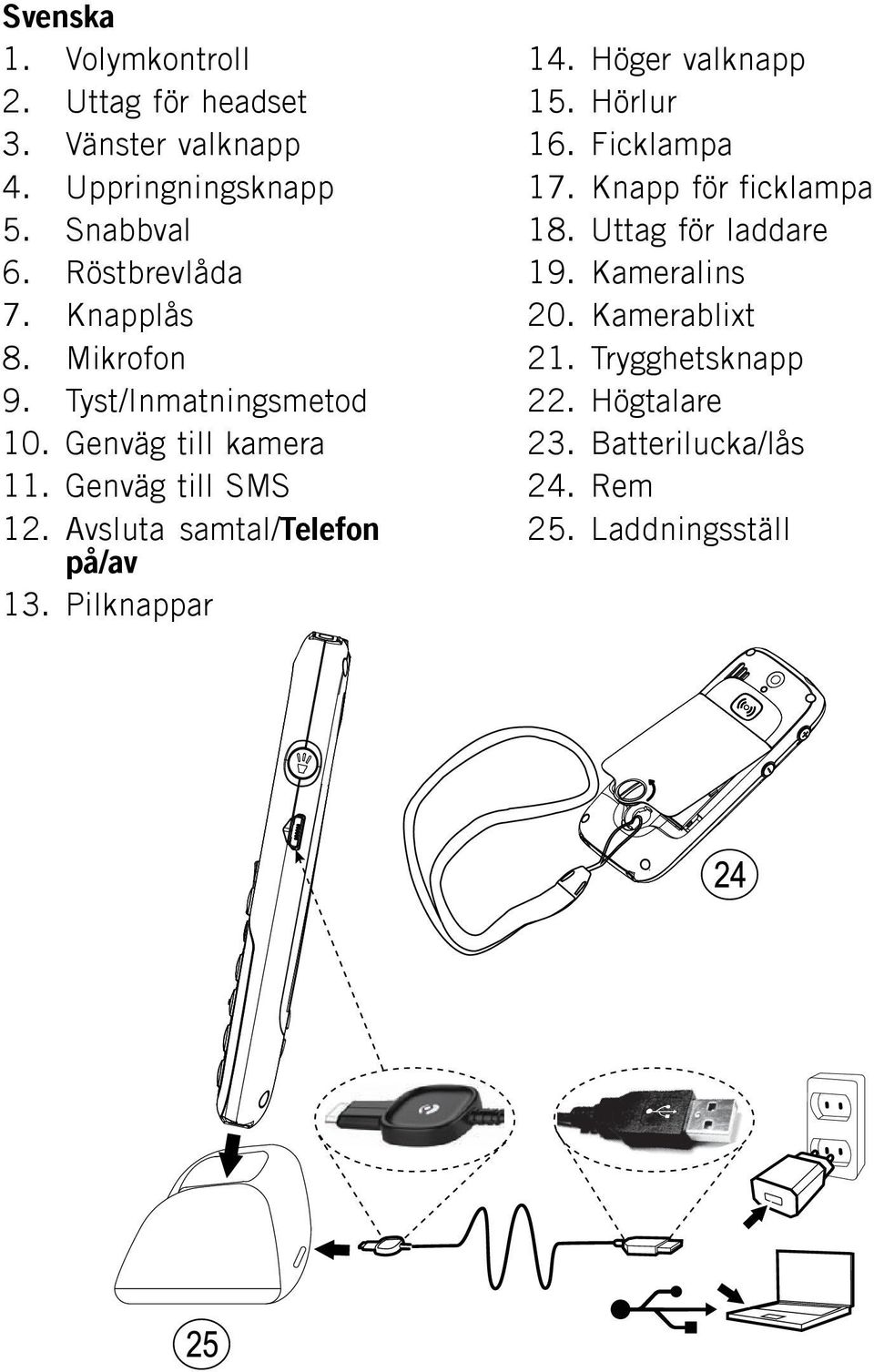 Avsluta samtal/telefon på/av 13. Pilknappar 14. Höger valknapp 15. Hörlur 16. Ficklampa 17.