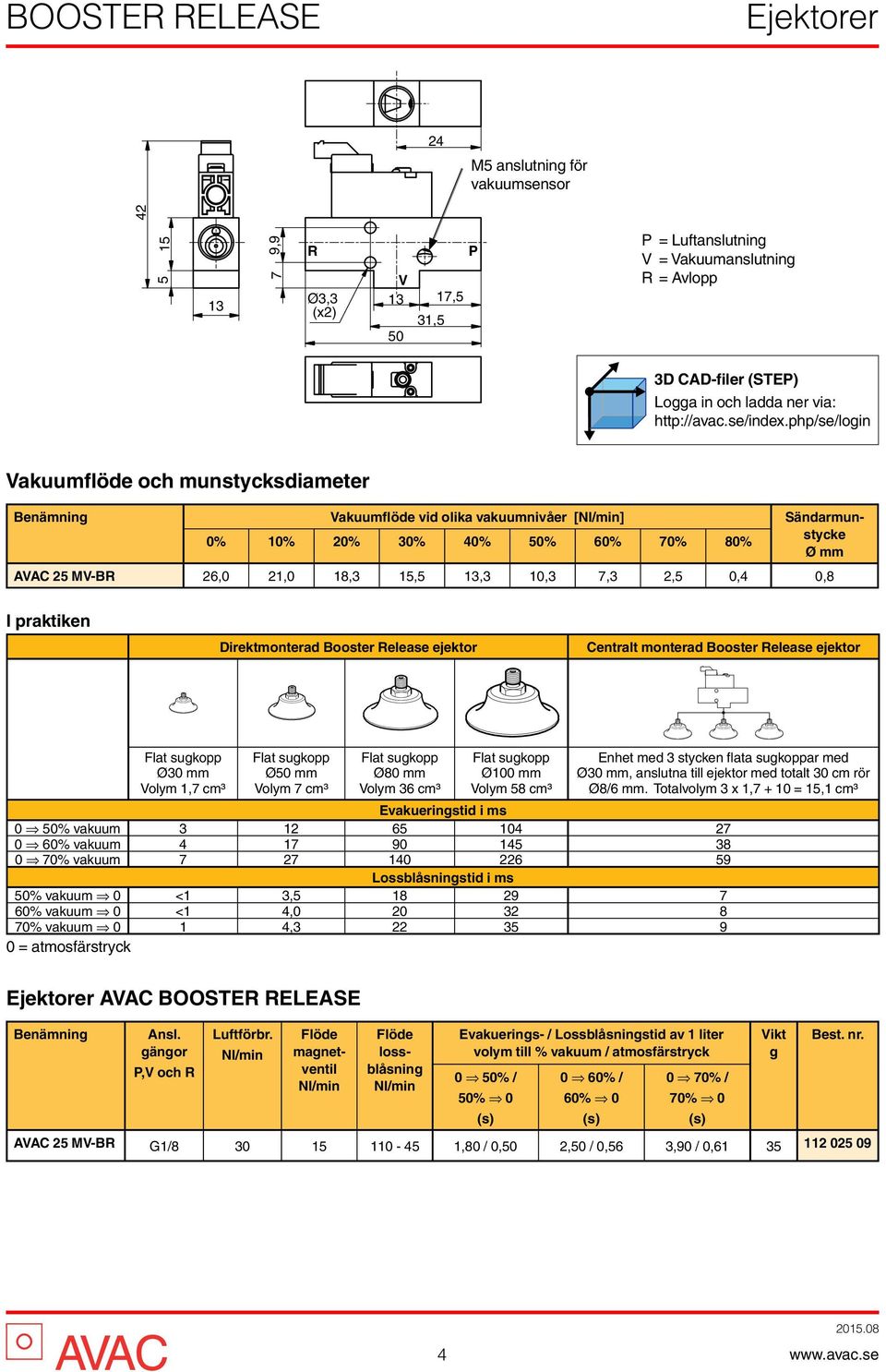 php/se/login Vakuumflöde och munstycksdiameter Benämning Vakuumflöde vid olika vakuumnivåer [] Sändarmunstycke 0% 10% 20% 30% 40% 50% 60% 70% 80% Ø mm AVAC 25 MV-BR 26,0 21,0 18,3 15,5 13,3 10,3 7,3