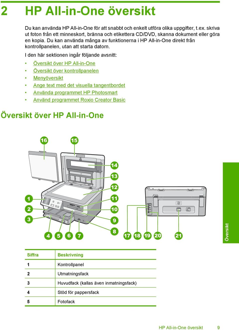 Du kan använda många av funktionerna i HP All-in-One direkt från kontrollpanelen, utan att starta datorn.