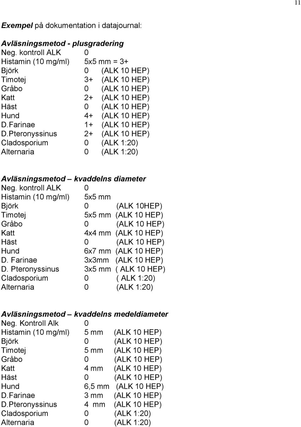 Farinae 1+ (ALK 10 HEP) D.Pteronyssinus 2+ (ALK 10 HEP) Cladosporium 0 (ALK 1:20) Alternaria 0 (ALK 1:20) Avläsningsmetod kvaddelns diameter Neg.