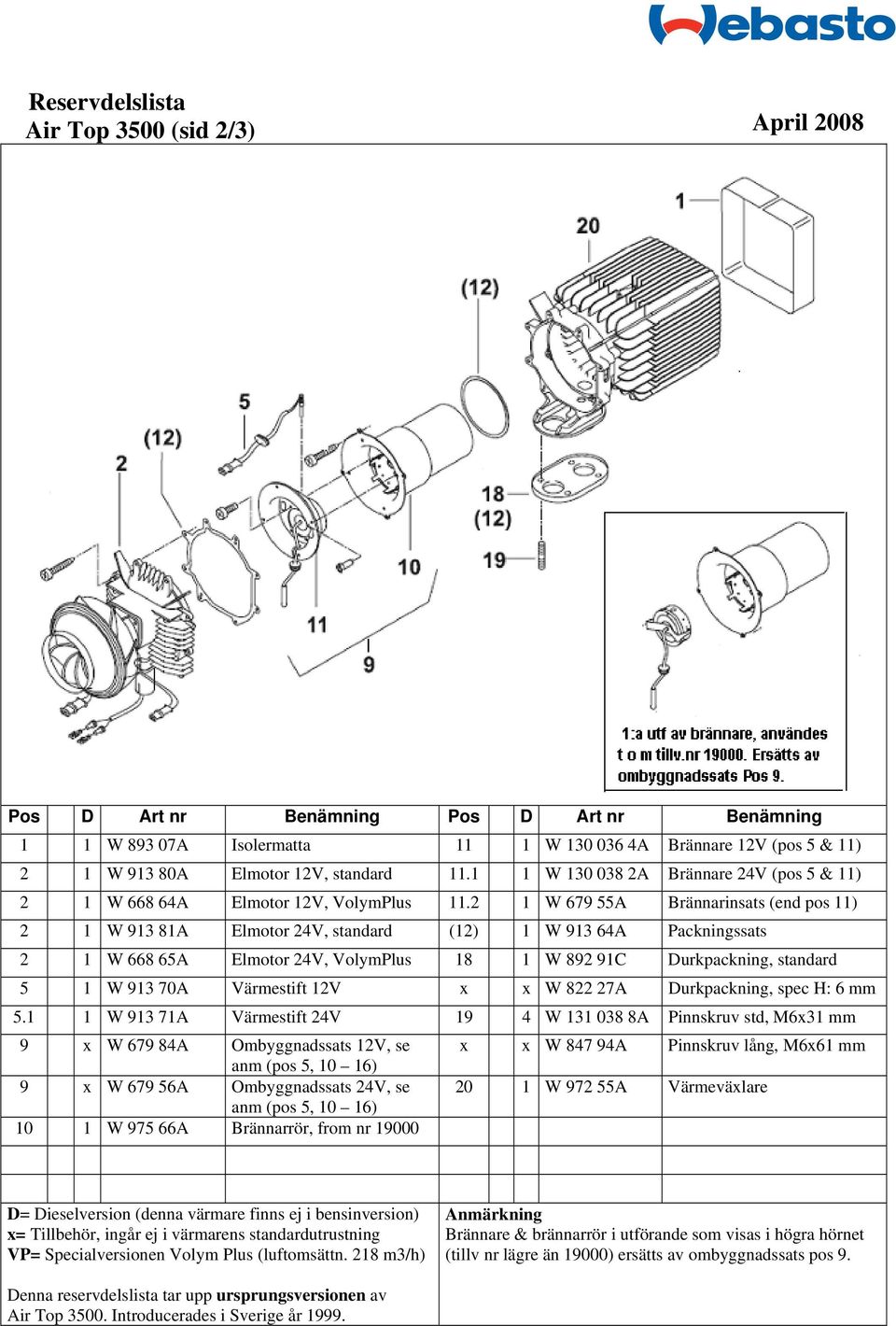 2 1 W 679 55A Brännarinsats (end pos 11) 2 1 W 913 81A Elmotor 24V, standard (12) 1 W 913 64A Packningssats 2 1 W 668 65A Elmotor 24V, VolymPlus 18 1 W 892 91C Durkpackning, standard 5 1 W 913 70A