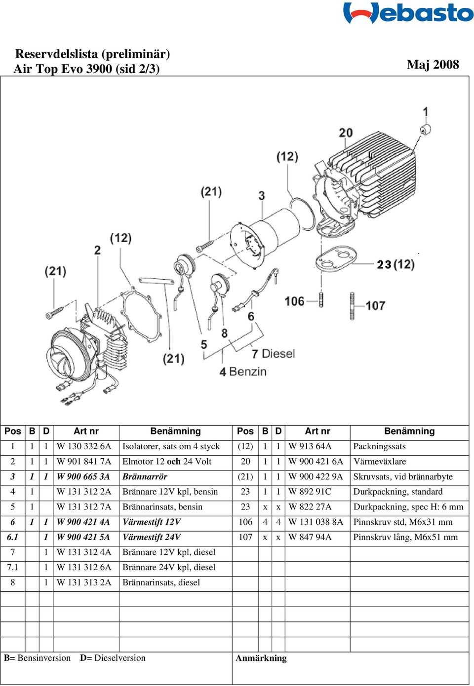 Durkpackning, standard 5 1 W 131 312 7A Brännarinsats, bensin 23 x x W 822 27A Durkpackning, spec H: 6 mm 6 1 1 W 900 421 4A Värmestift 12V 106 4 4 W 131 038 8A Pinnskruv std, M6x31 mm 6.