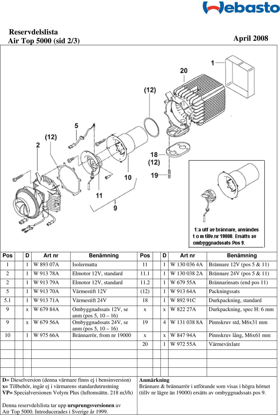 1 1 W 913 71A Värmestift 24V 18 1 W 892 91C Durkpackning, standard 9 x W 679 84A Ombyggnadssats 12V, se x x W 822 27A Durkpackning, spec H: 6 mm anm (pos 5, 10 16) 9 x W 679 56A Ombyggnadssats 24V,