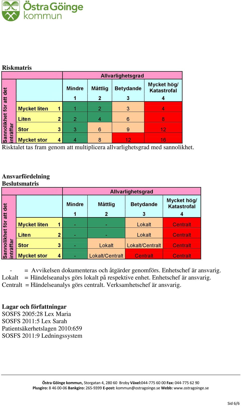 Ansvarfördelning Beslutsmatris Allvarlighetsgrad Mindre Måttlig Betydande Mycket hög/ Katastrofal 1 2 3 4 Mycket liten 1 - - Lokalt Centralt Liten 2 - - Lokalt Centralt Stor 3 - Lokalt