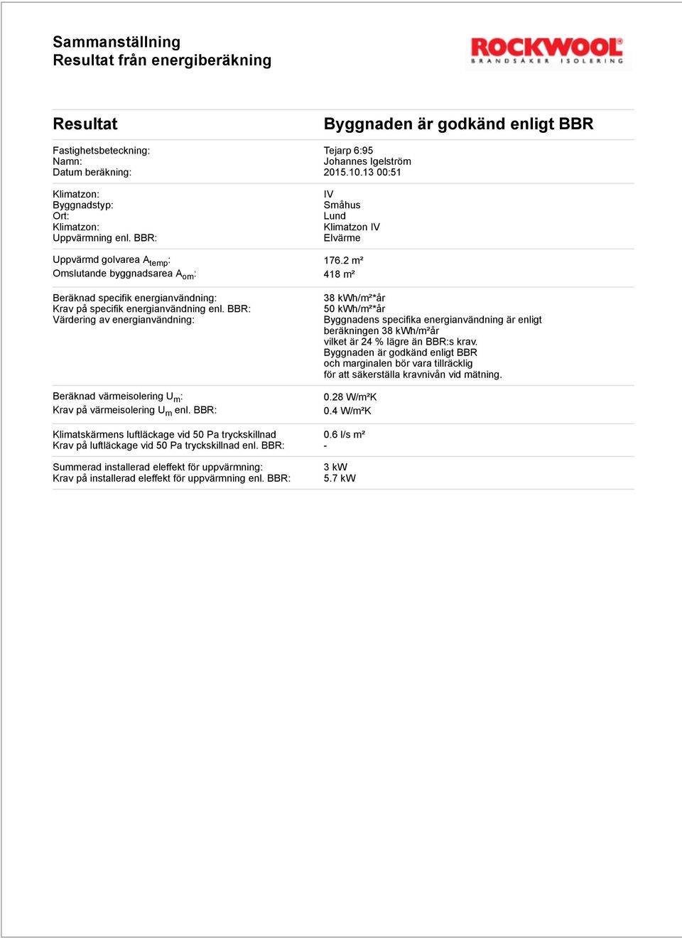 2 m² Omslutande byggnadsarea A om : 418 m² Beräknad specifik energianvändning: Krav på specifik energianvändning enl.