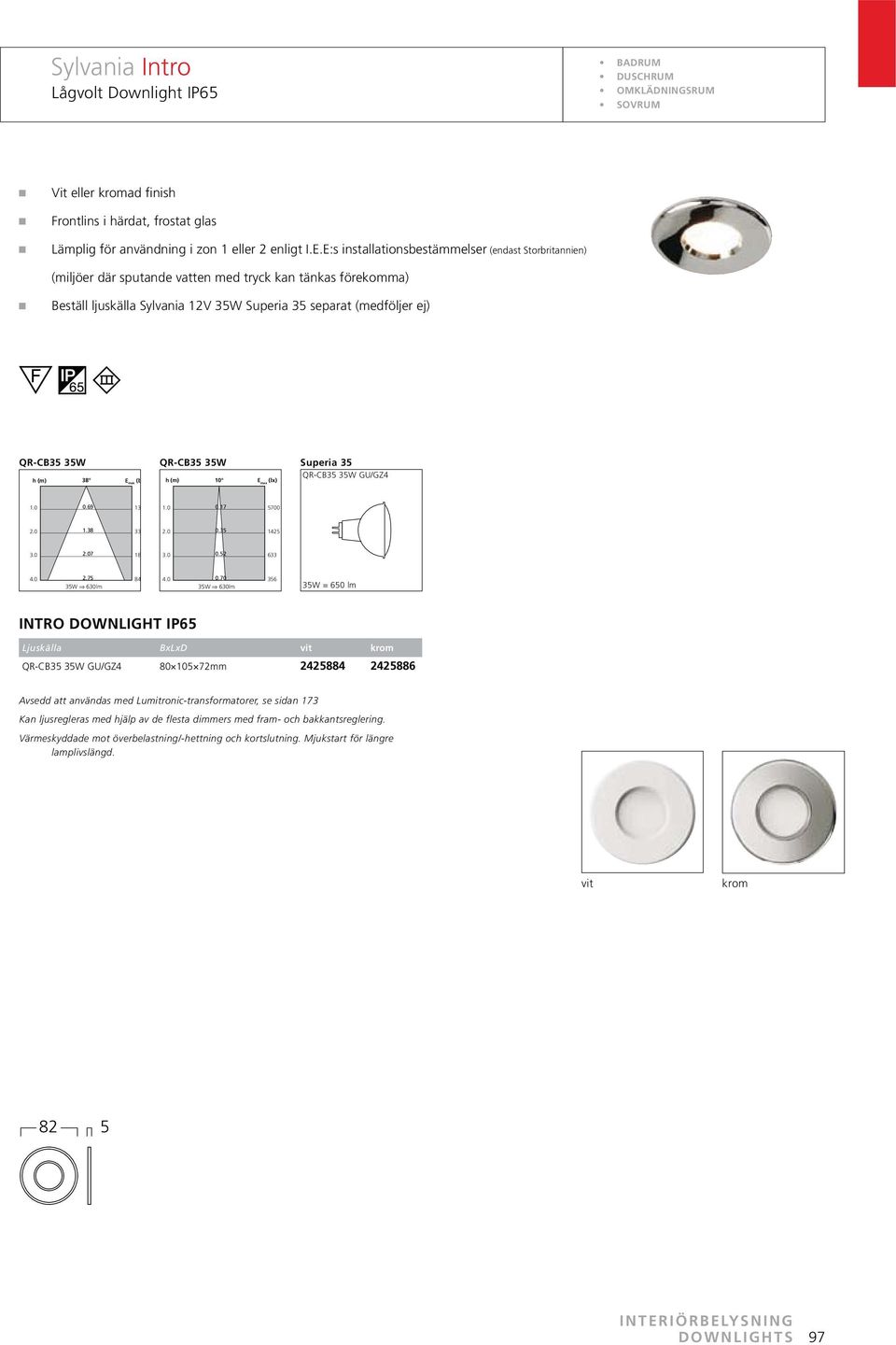 QR-CB35 35W GU/GZ4 h () E ax (lx h () 10 13 1.0 0.17 5700 33 0.35 1425 7 18 0.52 633 35W 630l 84 0.