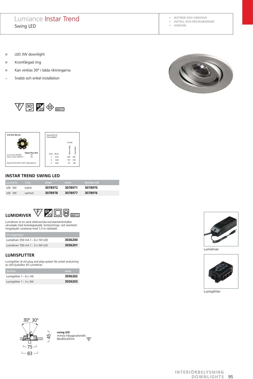 000 h (50% deradation) h () Ø () War white Cool white 1 0,14 628 942 2 0,28 157 236 3 0,42 70 105 Ljuskälla Fär LED 3W kallvit LED 3W varvit Luidriver är en serie elektroniska konstantströkällor