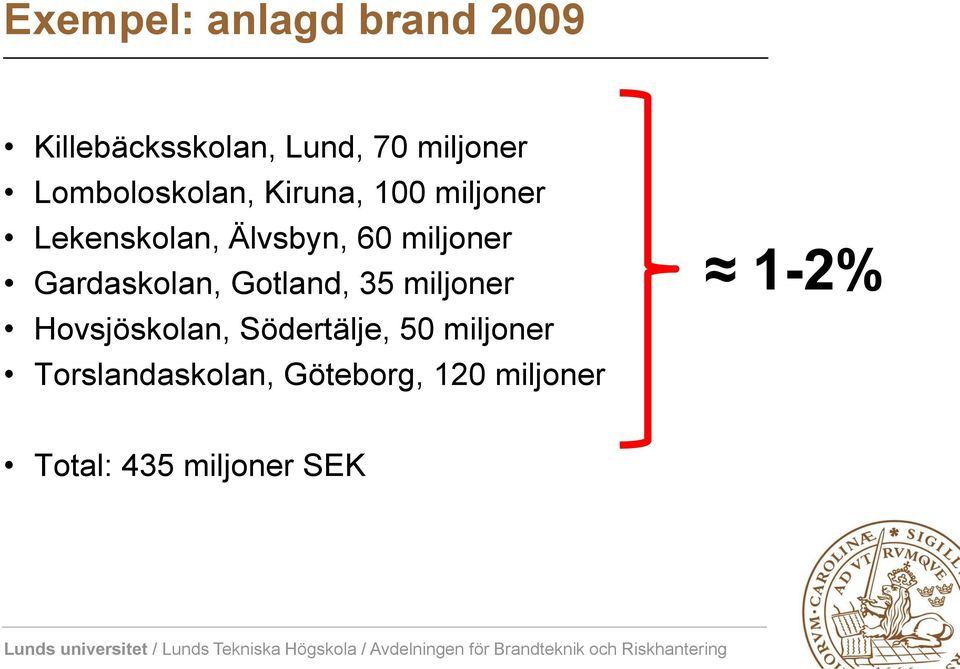 miljoner Gardaskolan, Gotland, 35 miljoner Hovsjöskolan, Södertälje,