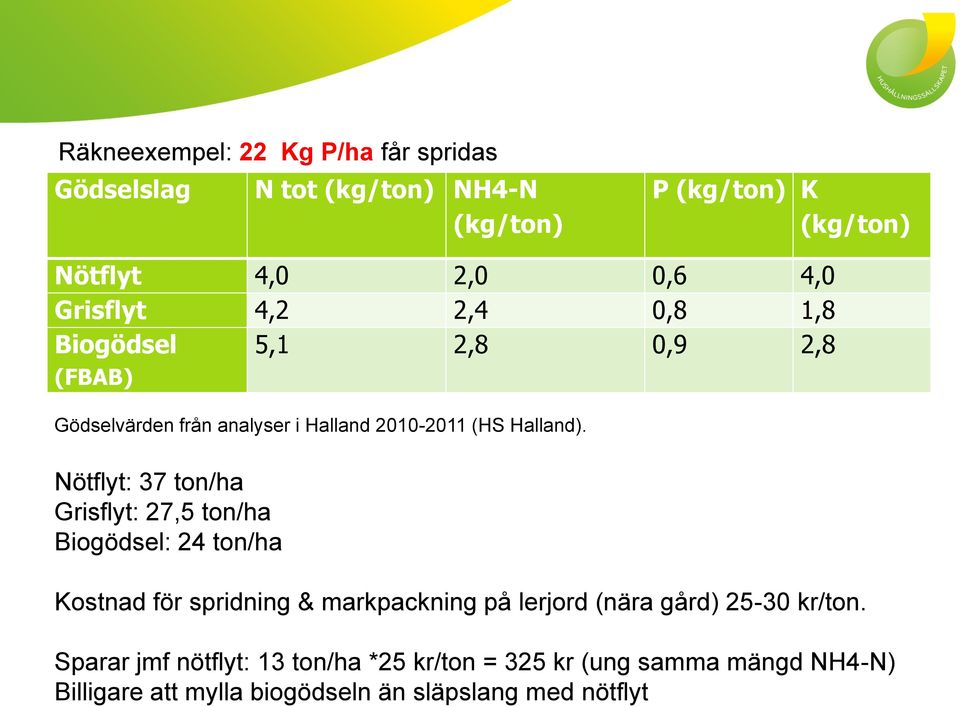 Halland 2010-2011 (HS Halland).