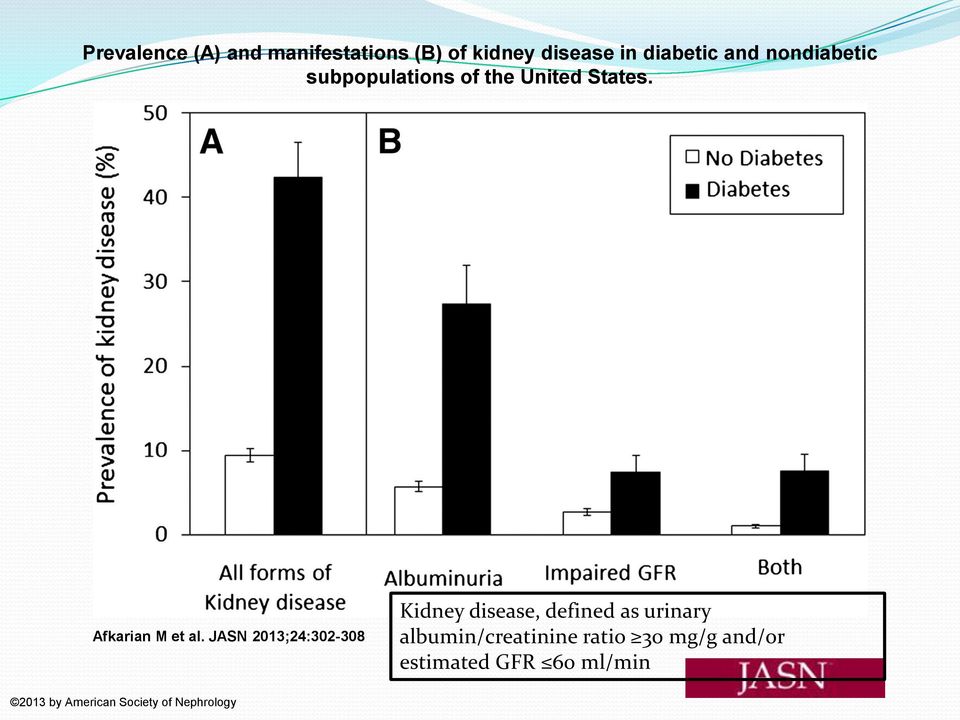 JASN 2013;24:302-308 Kidney disease, defined as urinary albumin/creatinine