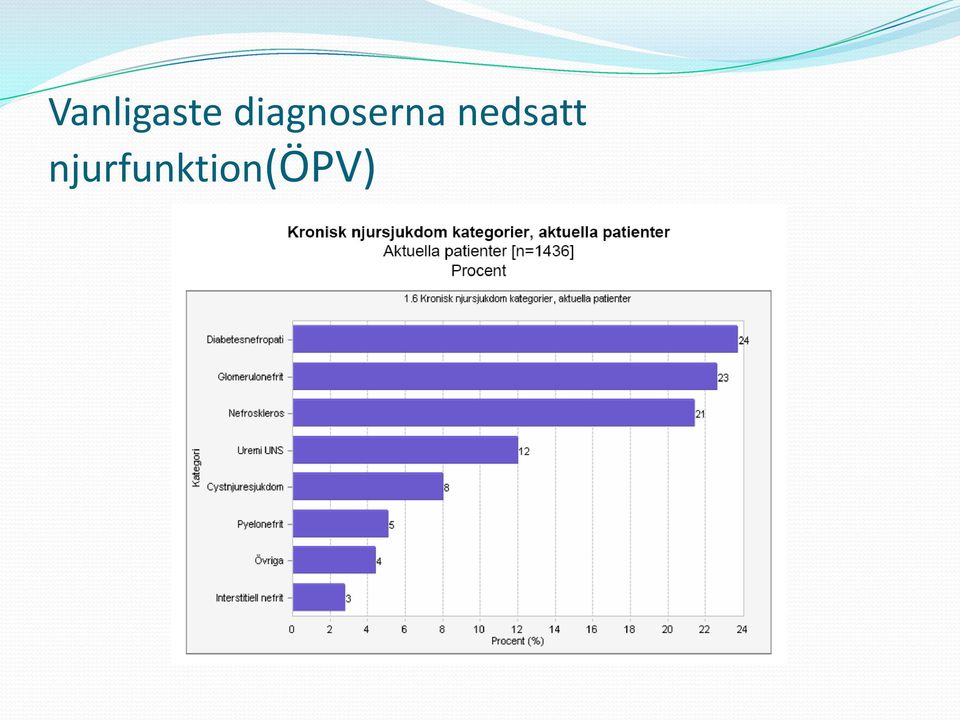 nedsatt