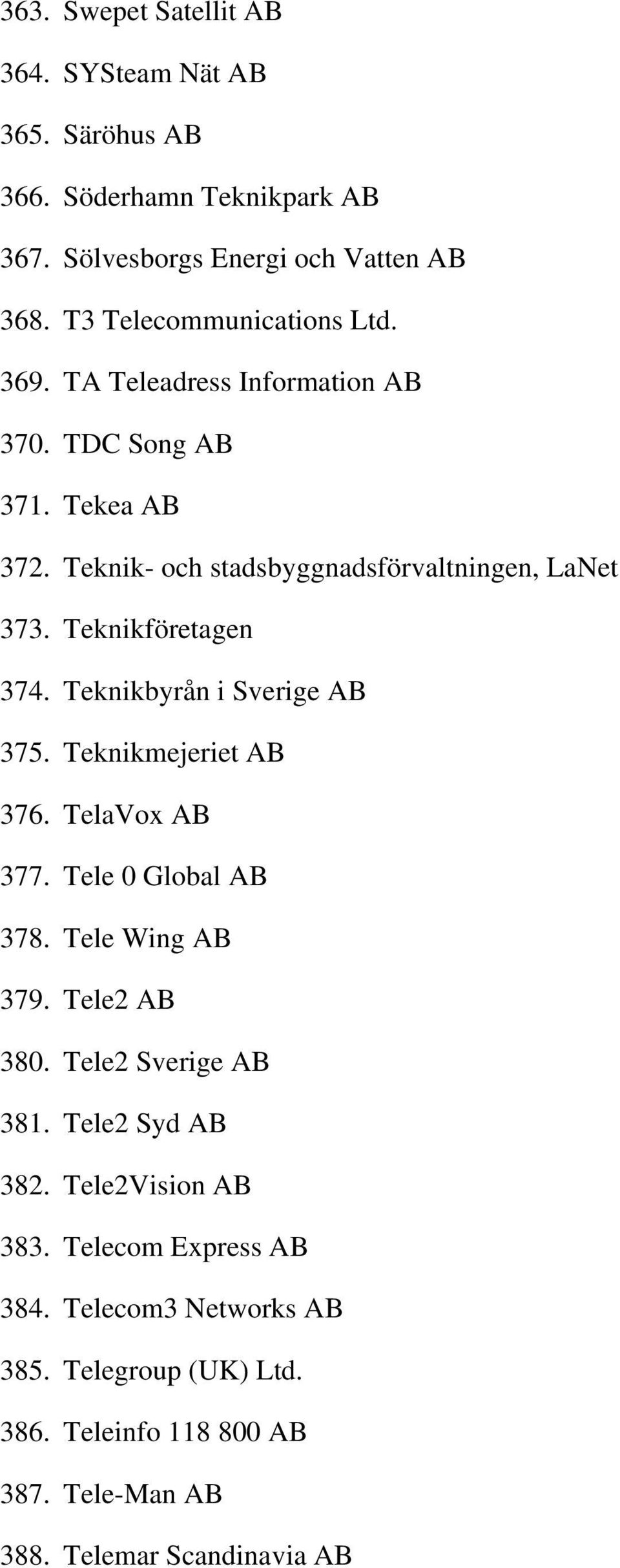 Teknikföretagen 374. Teknikbyrån i Sverige AB 375. Teknikmejeriet AB 376. TelaVox AB 377. Tele 0 Global AB 378. Tele Wing AB 379. Tele2 AB 380.