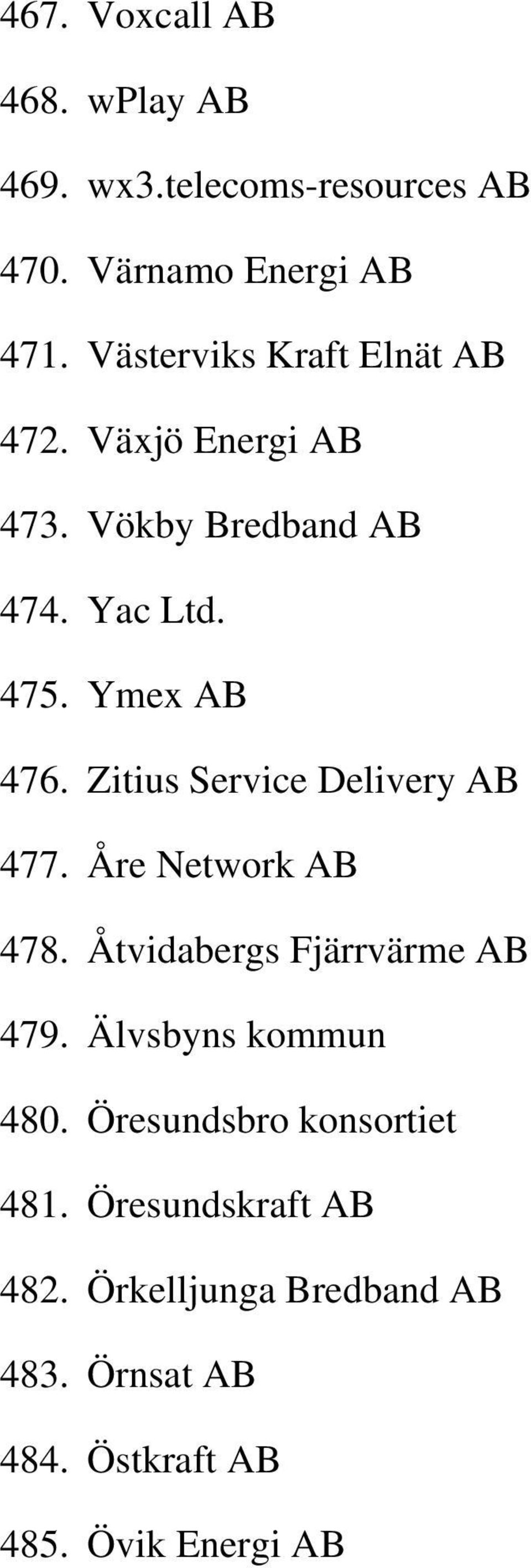 Zitius Service Delivery AB 477. Åre Network AB 478. Åtvidabergs Fjärrvärme AB 479. Älvsbyns kommun 480.